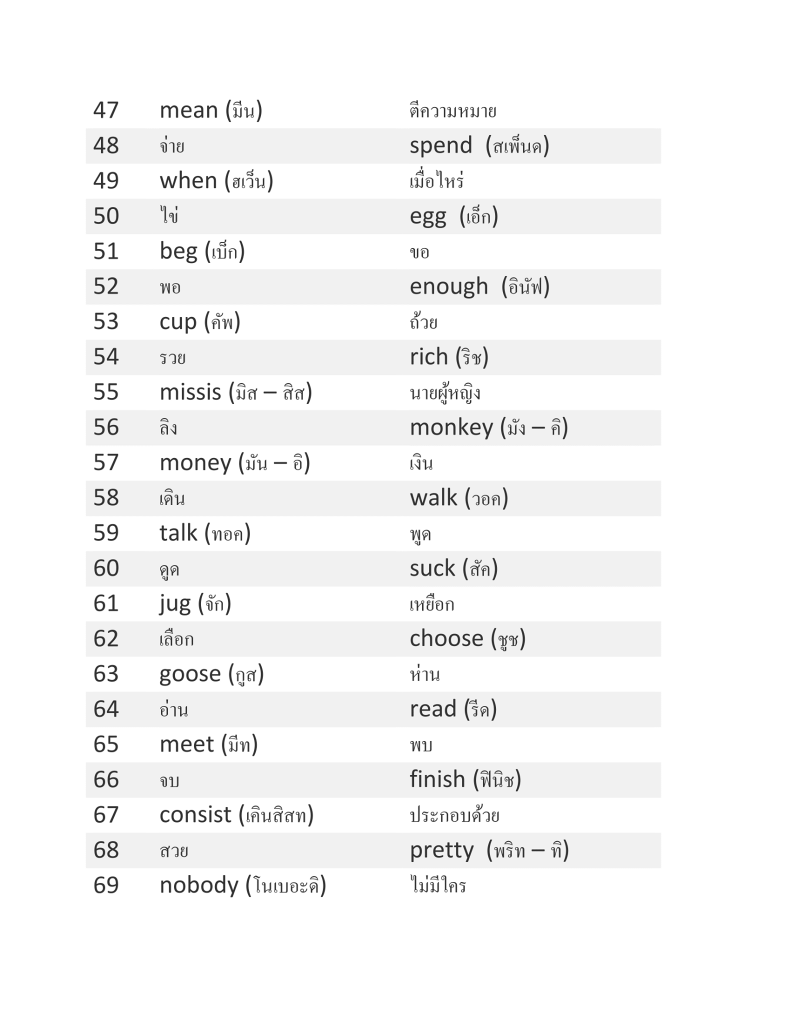 เทคนิคท่องคำศัพท์ภาษาอังกฤษ 1 500 คำ พ้องเสียงภาษาไทยช่วยจำ